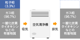 一般的な空気清浄機とシーロマの比較